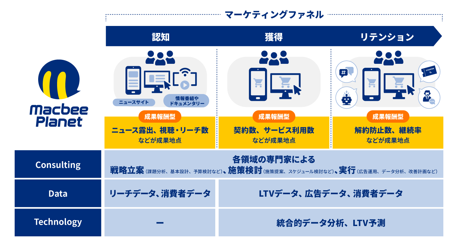ビジネスファネルの図