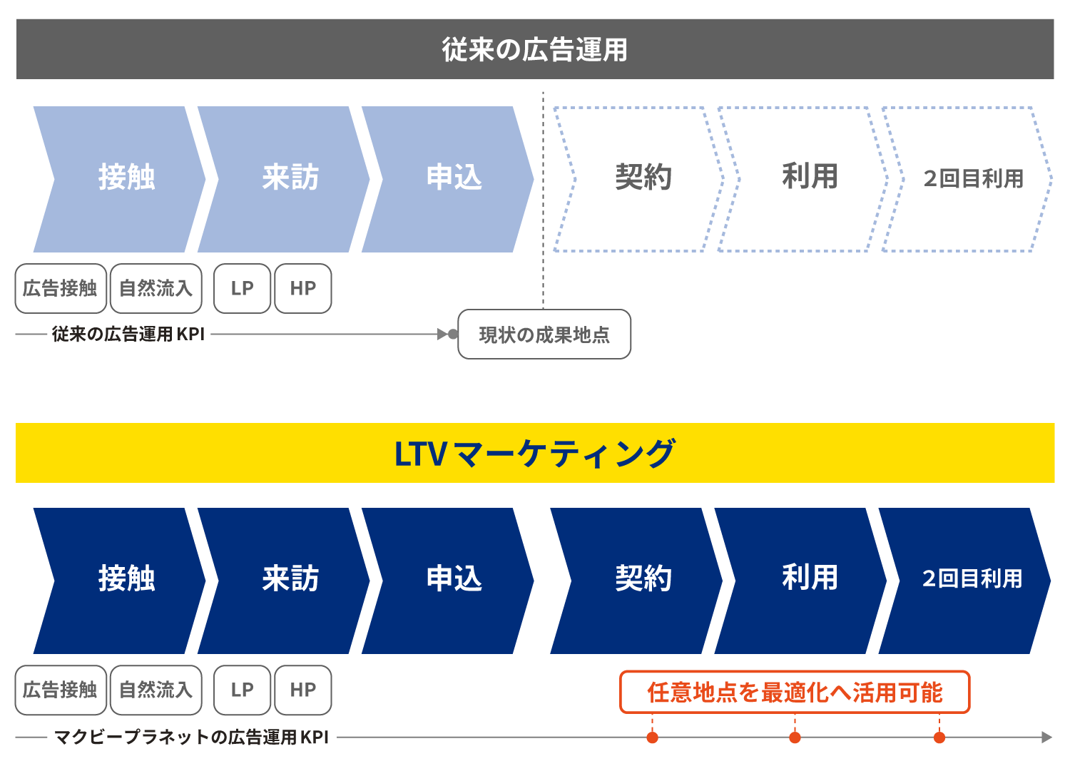 一般的な施策