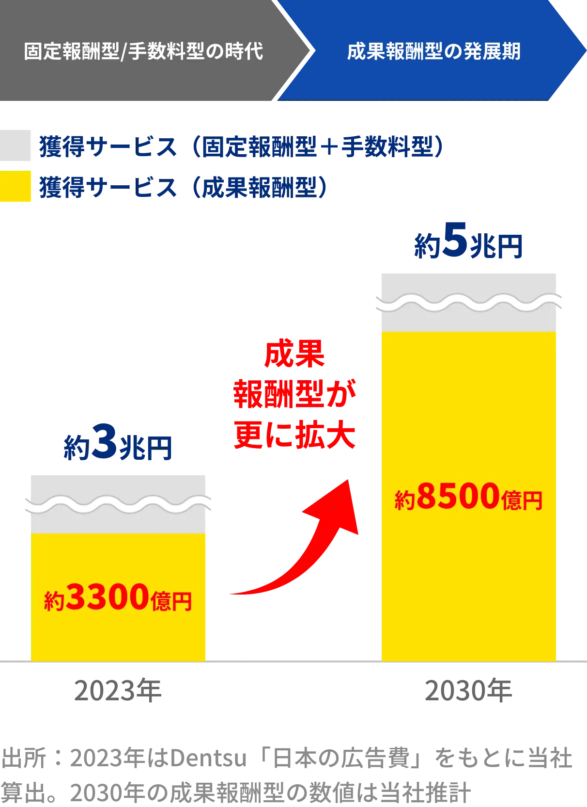 一切リスクのない成果報酬マーケティングは企業にとって理想的なマーケティング手段