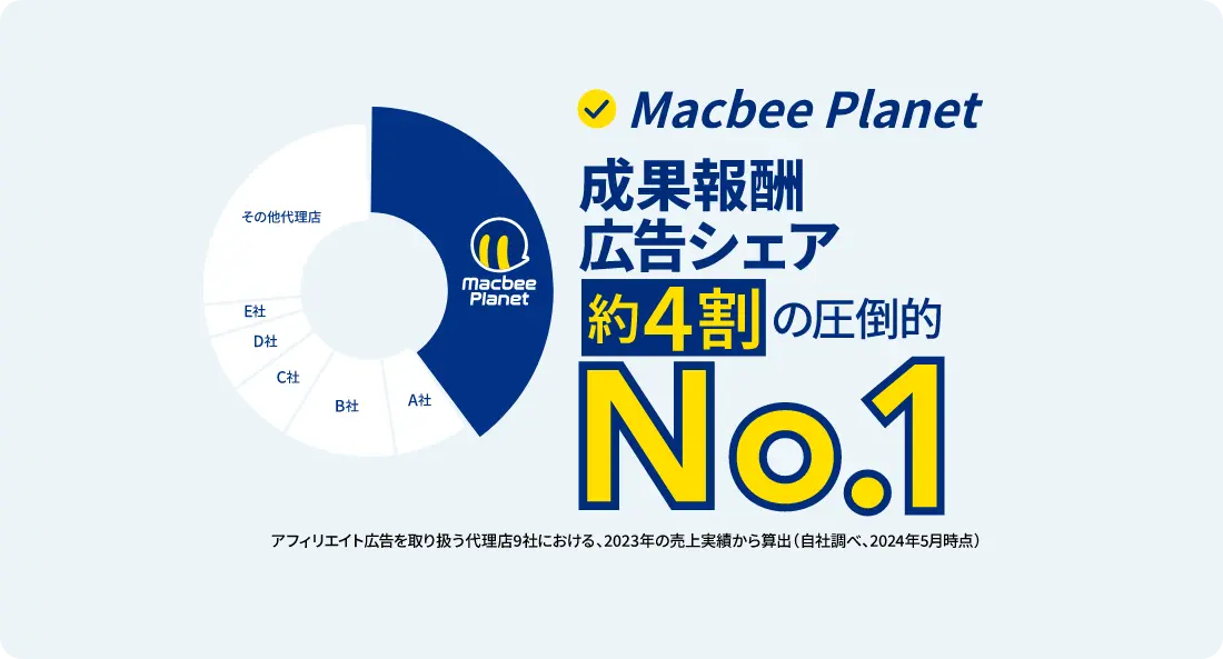 Macbee Planetは成果報酬マーケティングのNo.1企業