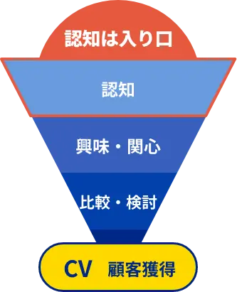 CV