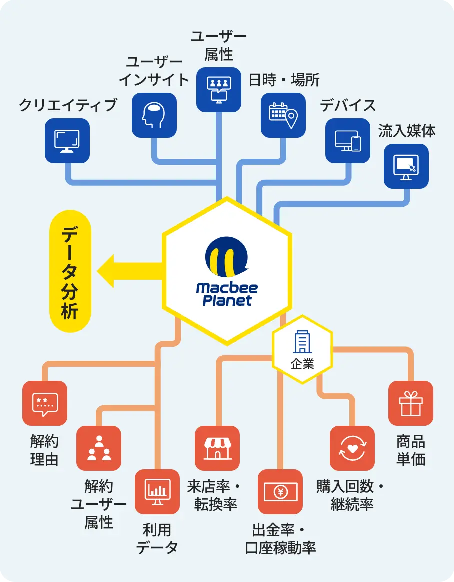 解約に向き合い分析する